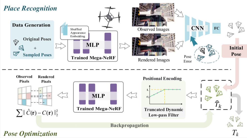 LATITUDE localization in a city-scale neural map
